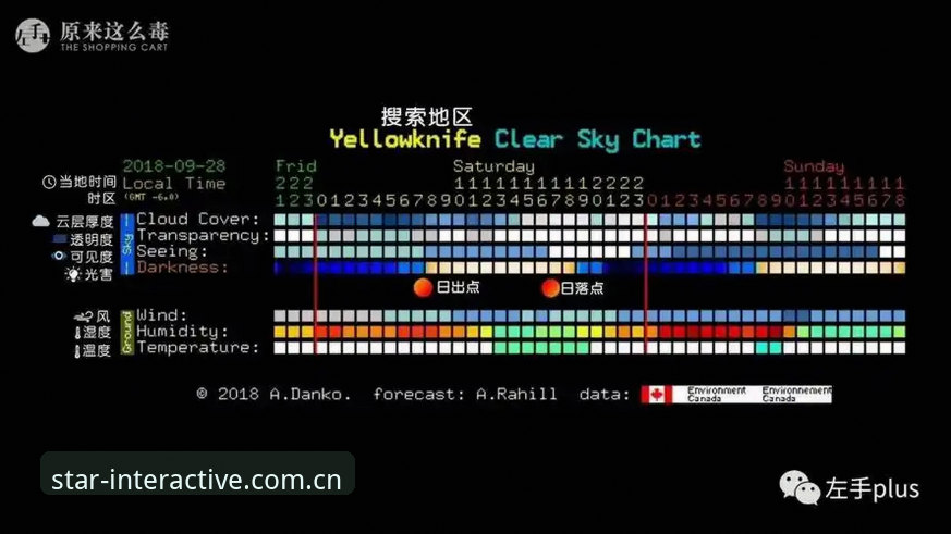 星空APP账号常见问题完整指南：注册登录与使用技巧